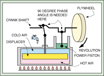 Stirling engine plans free download for computer